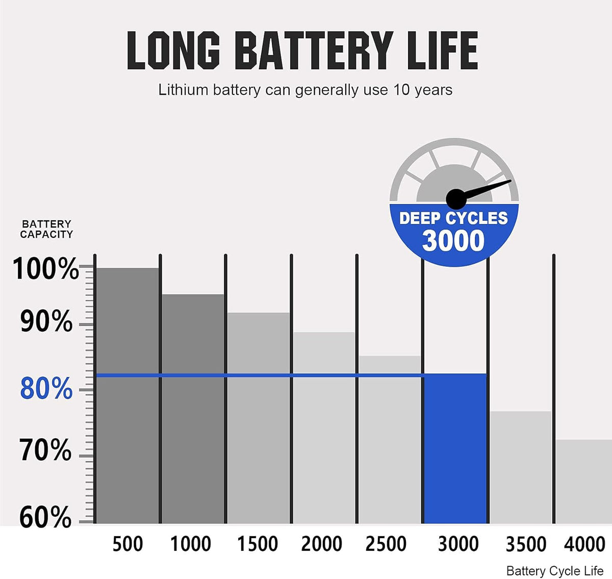12V 8Ah LiFePO4 Lithium Iron Phosphate Battery Pack of 2 O541195