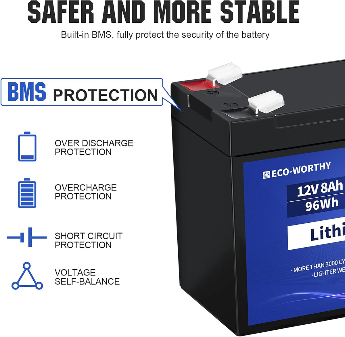 12V 8Ah LiFePO4 Lithium Iron Phosphate Battery Pack of 2 O541195